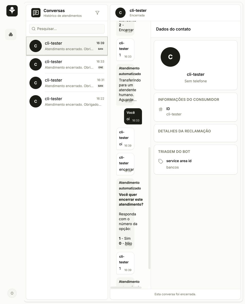 Tela de Conversas com a lista de atendimentos, o histórico selecionado e os dados do contato